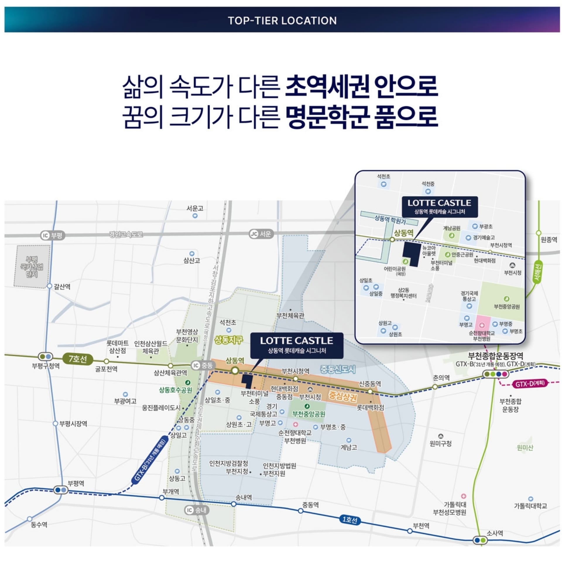 입지안내